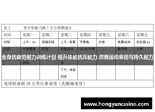 全身抗疲劳耐力训练计划 提升体能抗压能力 改善运动表现与持久耐力