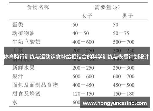 体育骑行训练与运动饮食补给相结合的科学训练与恢复计划设计
