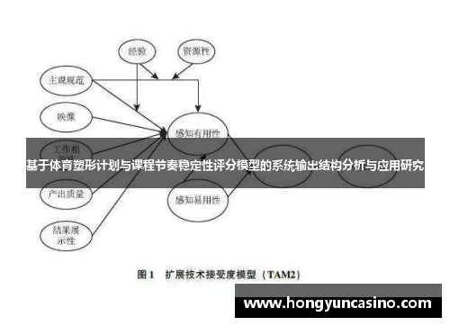基于体育塑形计划与课程节奏稳定性评分模型的系统输出结构分析与应用研究