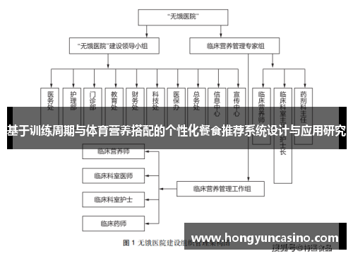 基于训练周期与体育营养搭配的个性化餐食推荐系统设计与应用研究